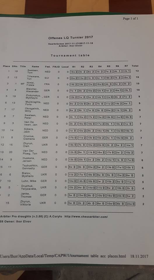 eindstand saarbrücken 18-11-2017.jpg