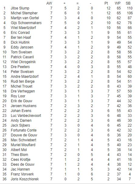 eindstand euregiotoernooi 2017.JPG
